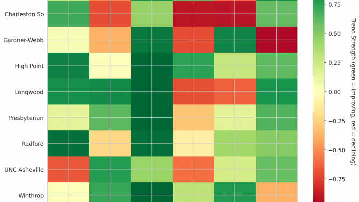 Big South Update: Week 8