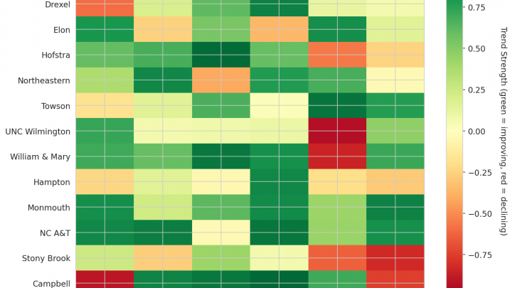 Coastal Update: Week 4