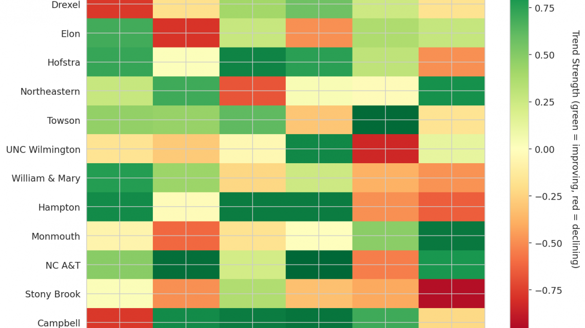 Coastal Update: Week 5