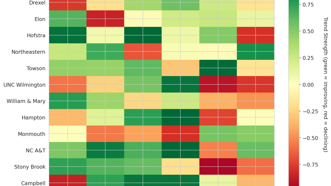 Coastal Update: Week 6