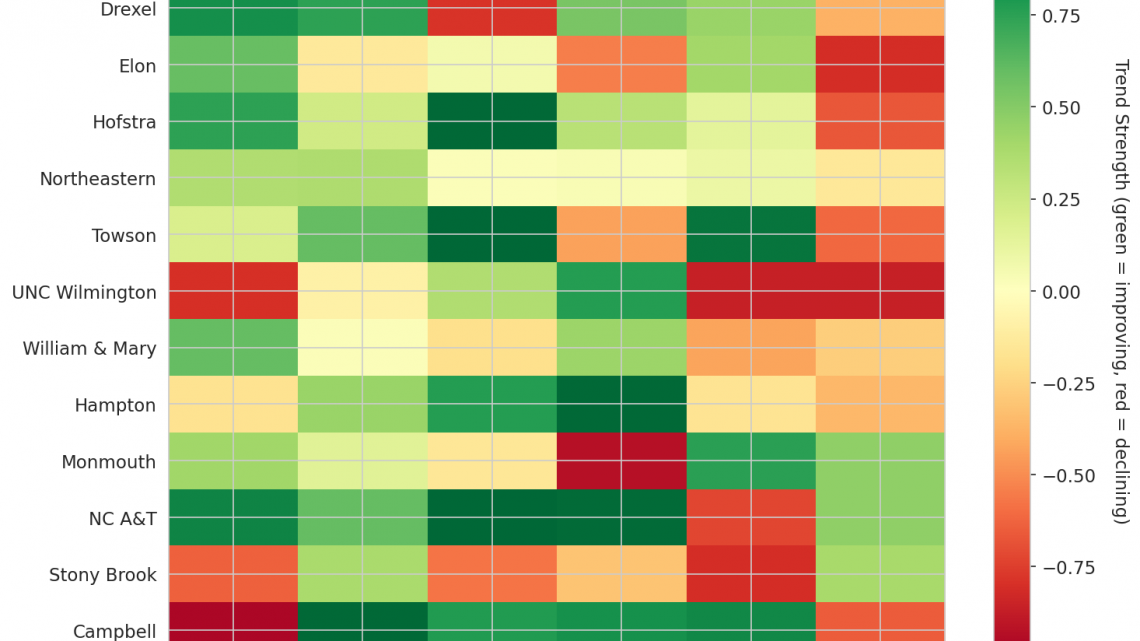Coastal Update: Week 7