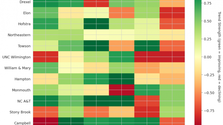 Coastal Update: Week 7