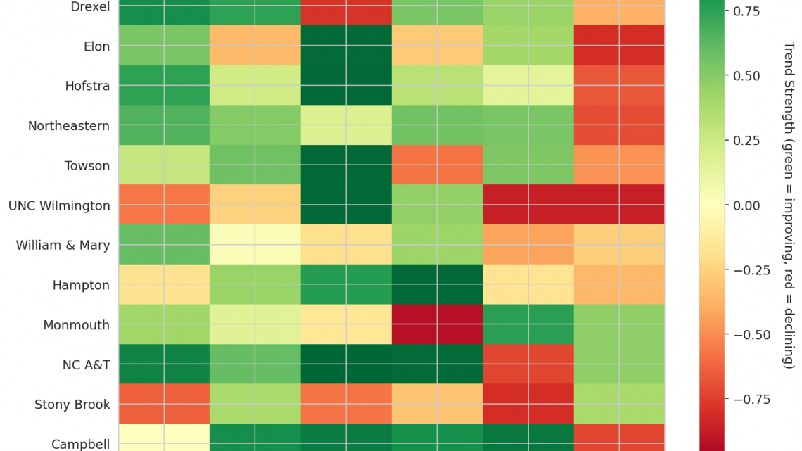 Coastal Update: Week 8