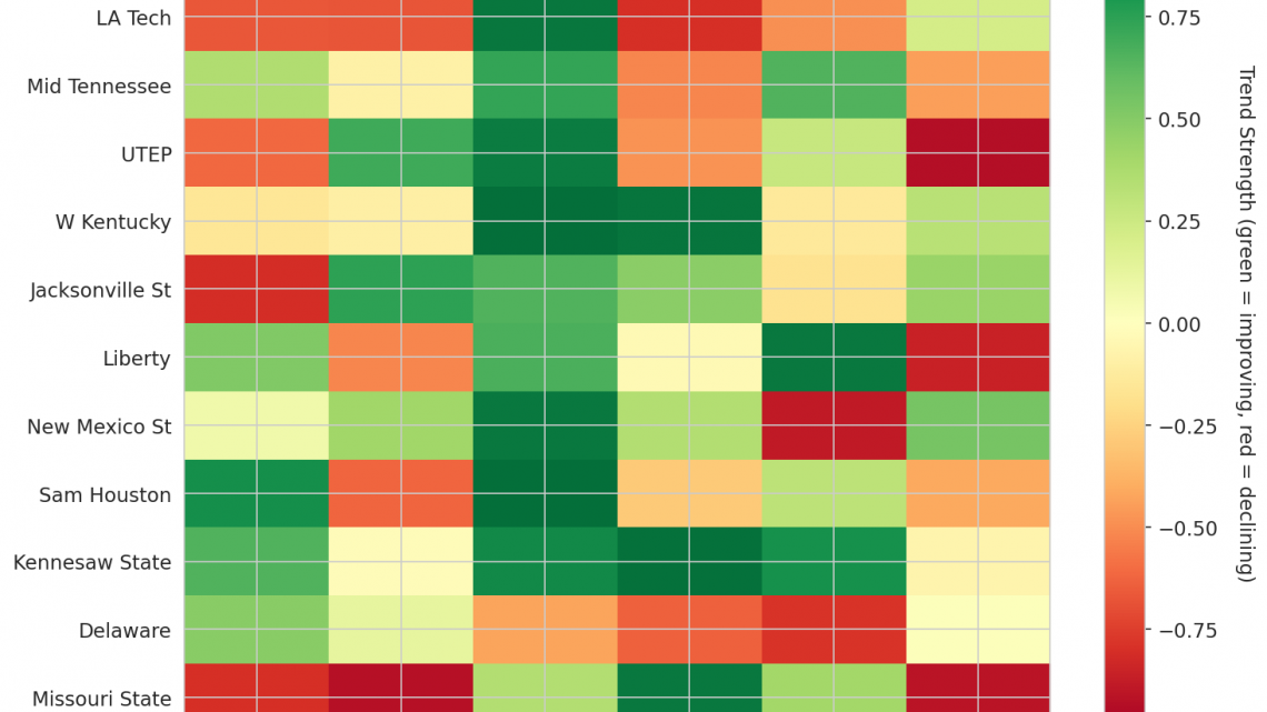 Conference USA Update: Week 4
