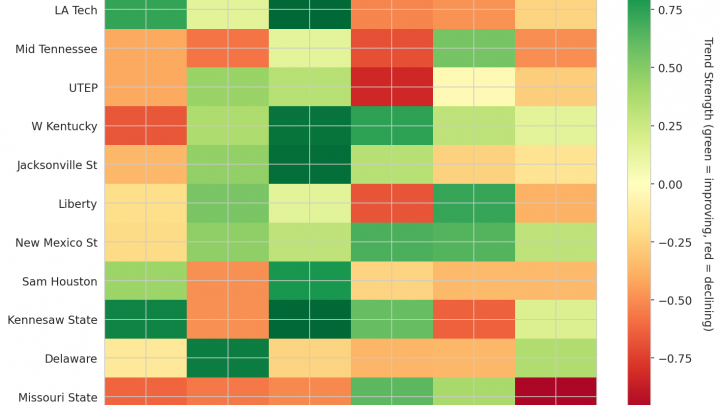 Conference USA Update: Week 6