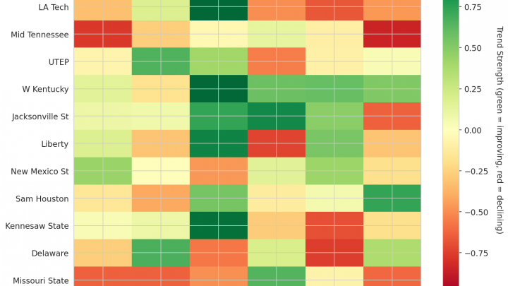 Conference USA Update: Week 7