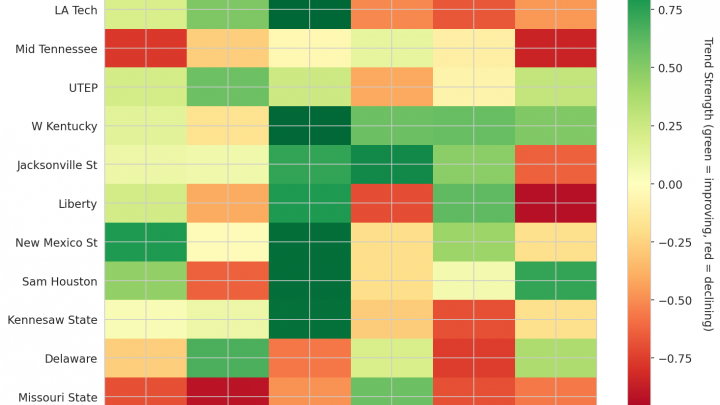 Conference USA Update: Week 8