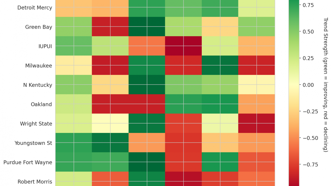 Horizon Update: Week 4