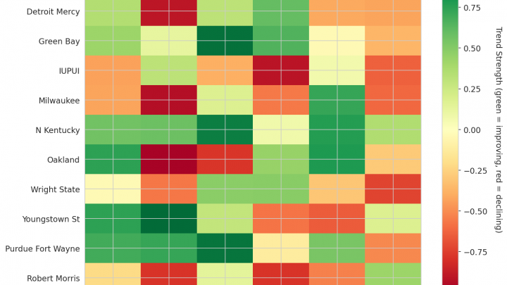 Horizon Update: Week 5