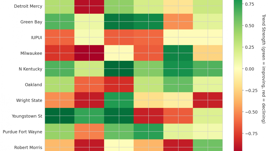 Horizon Update: Week 6