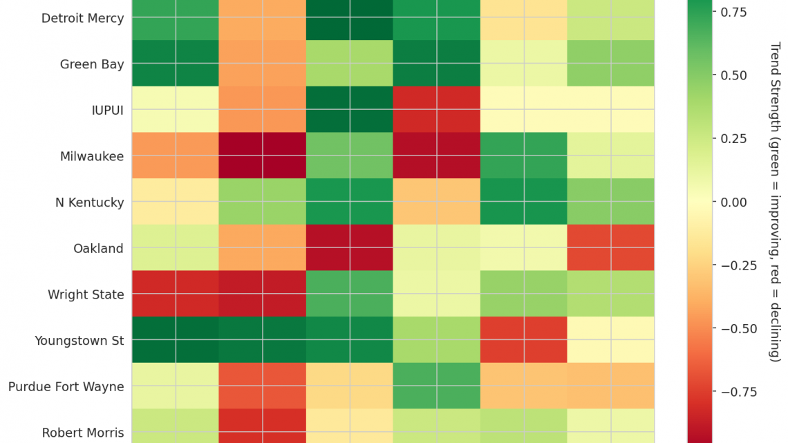 Horizon Update: Week 7