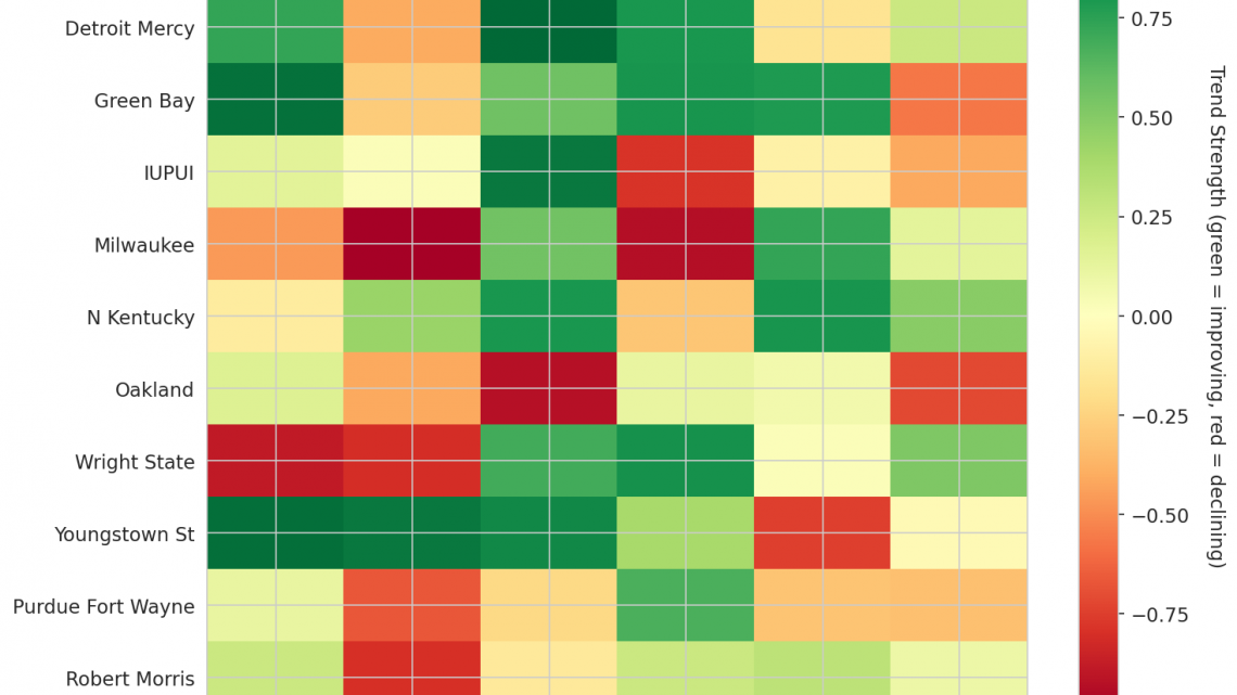 Horizon Update: Week 8