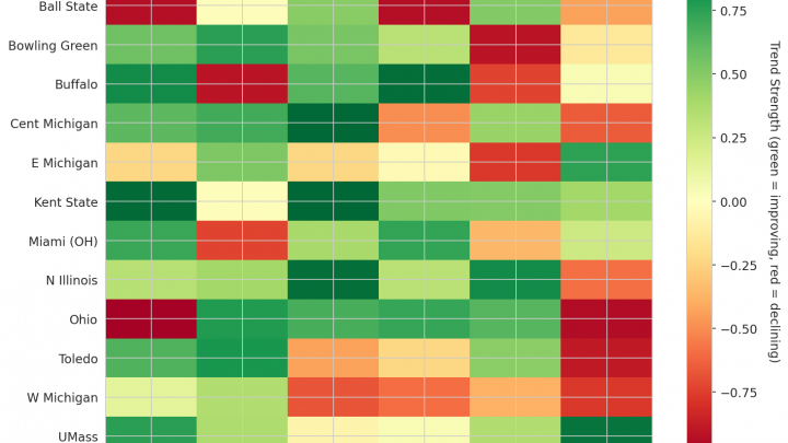Mid-American Update: Week 4