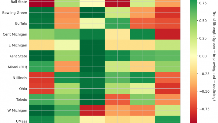 Mid-American Update: Week 5