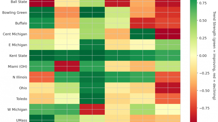 Mid-American Update: Week 6