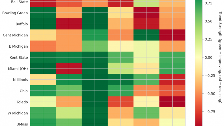 Mid-American Update: Week 8