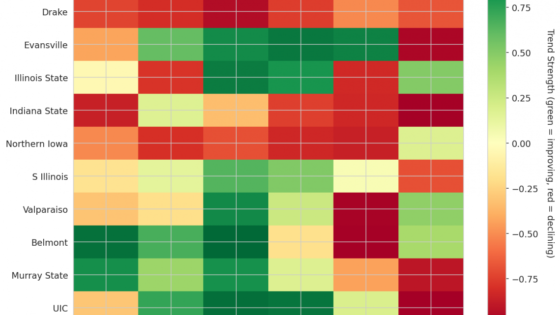 Missouri Valley Update: Week 4