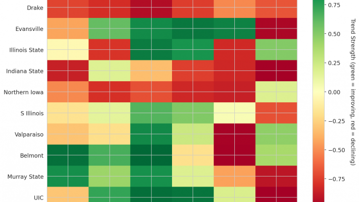 Missouri Valley Update: Week 4