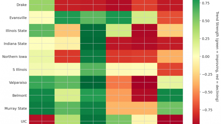 Missouri Valley Update: Week 5