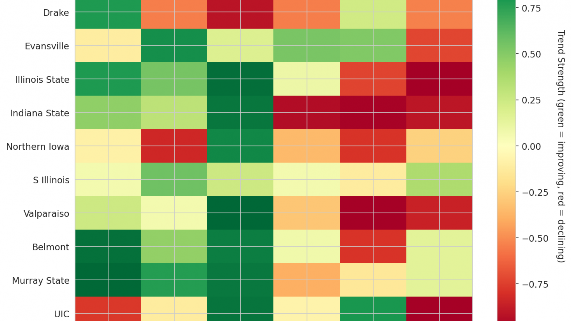 Missouri Valley Update: Week 6