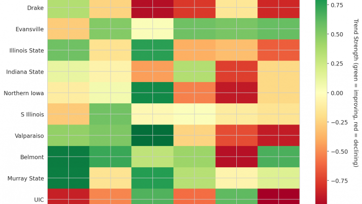Missouri Valley Update: Week 7
