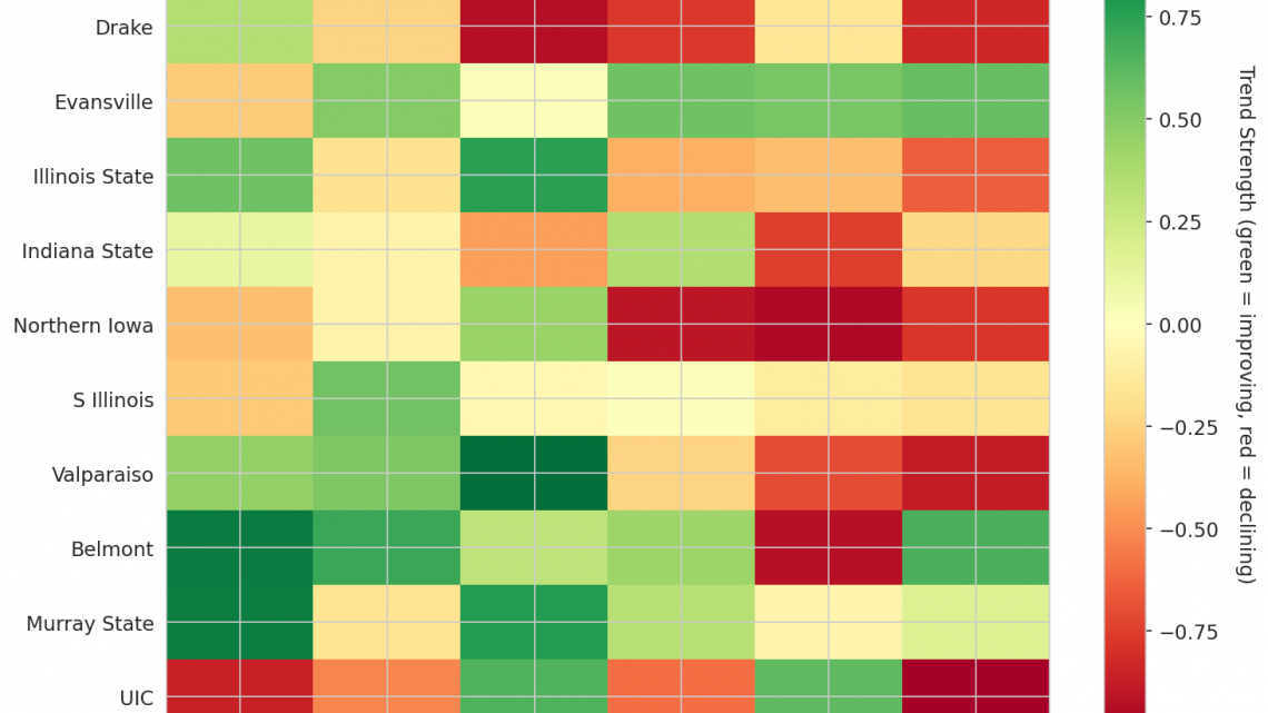 Missouri Valley Update: Week 8