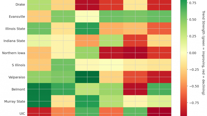 Missouri Valley Update: Week 8