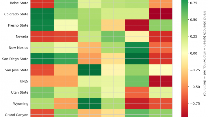 Mountain West Update: Week 4