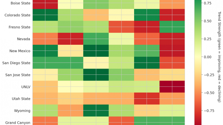 Mountain West Update: Week 5