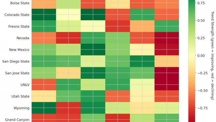 Mountain West Update: Week 6