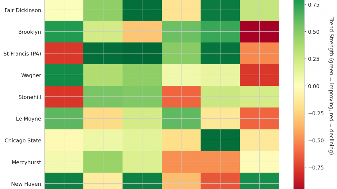 Northeast Update: Week 4
