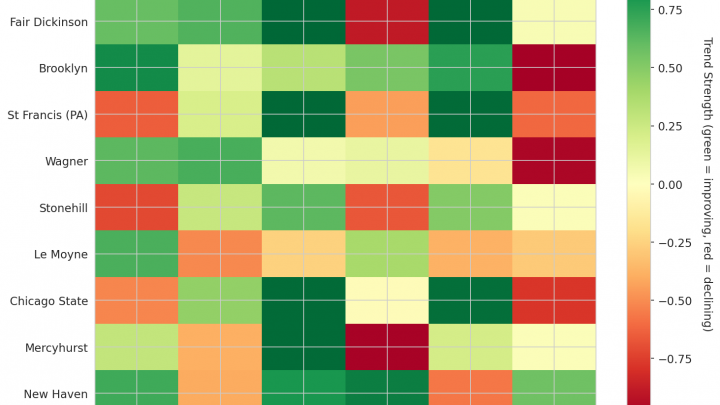 Northeast Update: Week 5