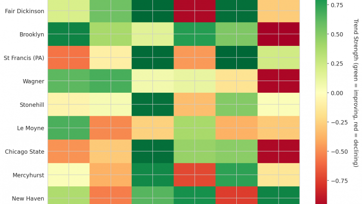 Northeast Update: Week 6
