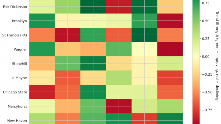 Northeast Update: Week 7