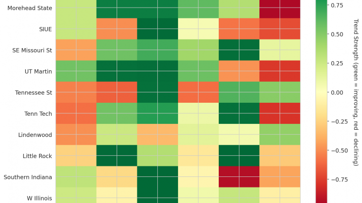 Ohio Valley Update: Week 4