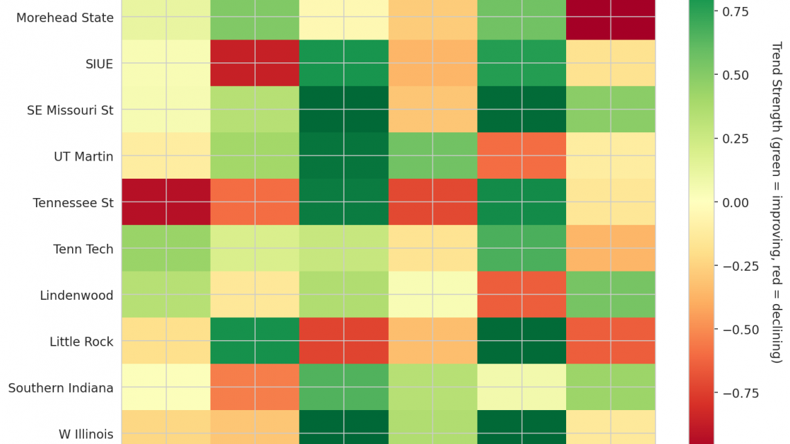 Ohio Valley Update: Week 5