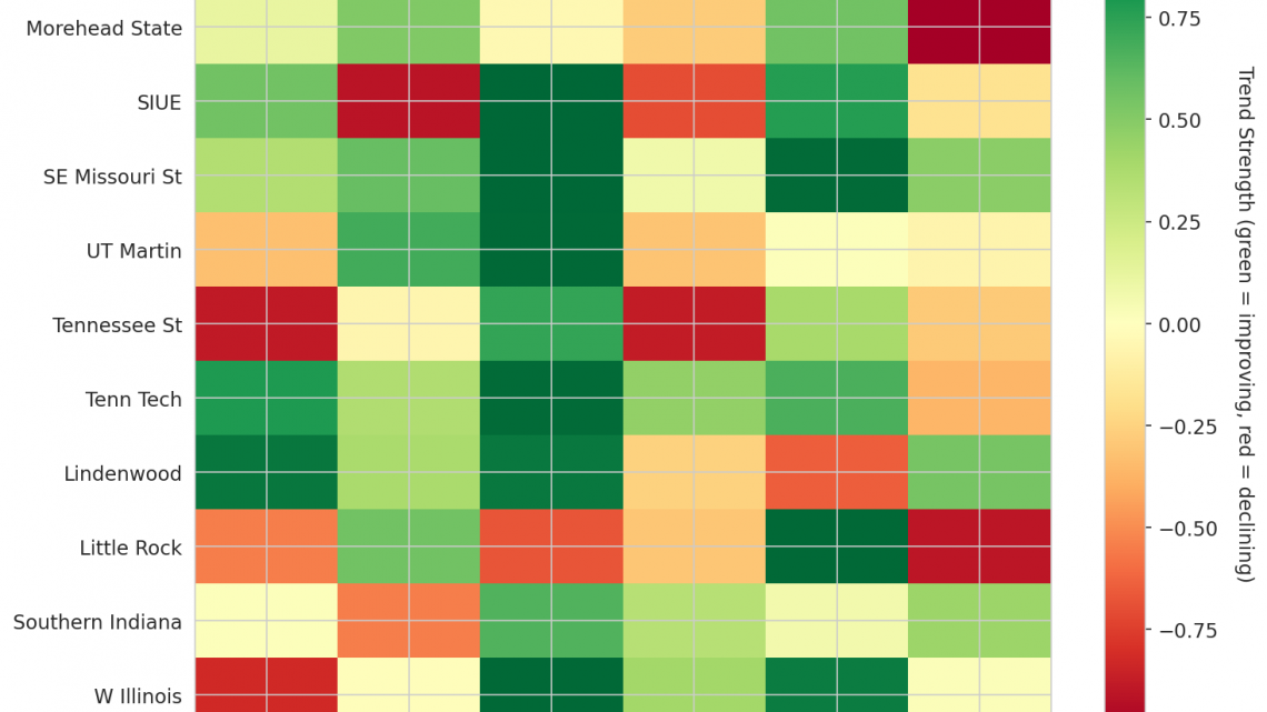 Ohio Valley Update: Week 6