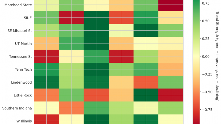 Ohio Valley Update: Week 6
