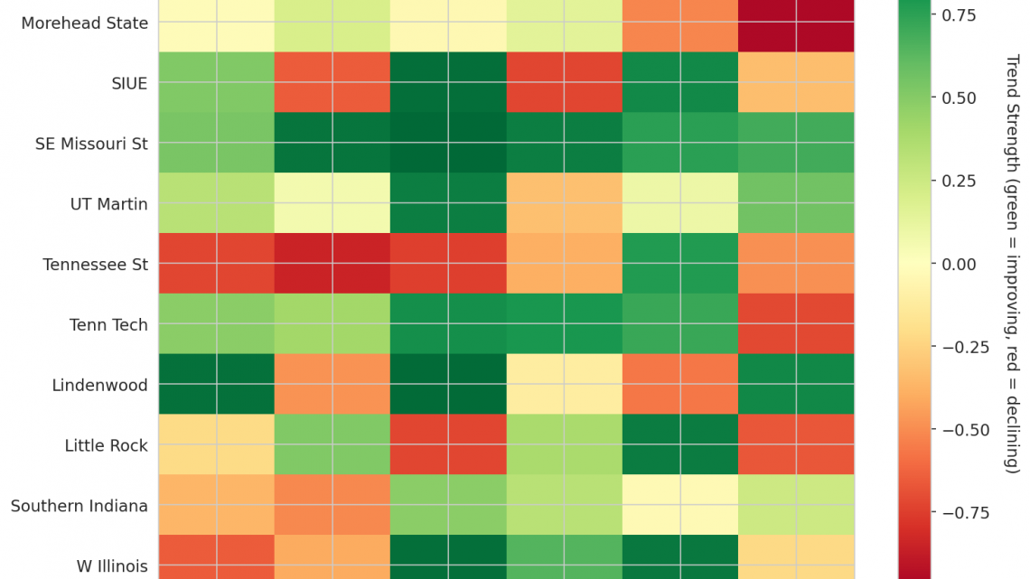Ohio Valley Update: Week 7