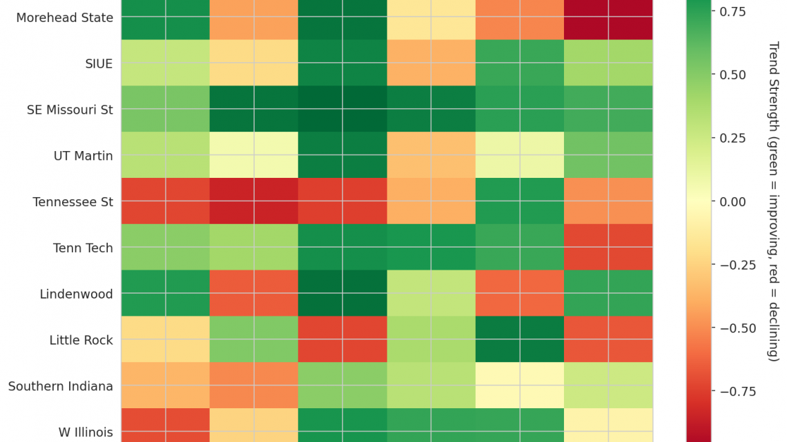 Ohio Valley Update: Week 8