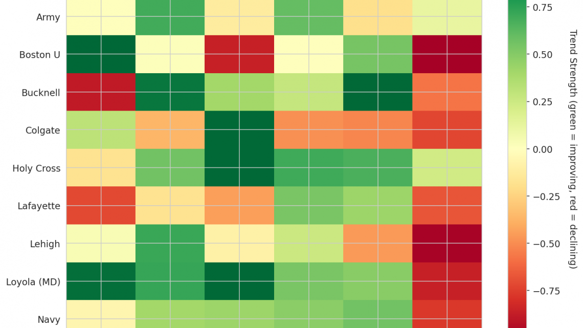 Patriot League Update: Week 4