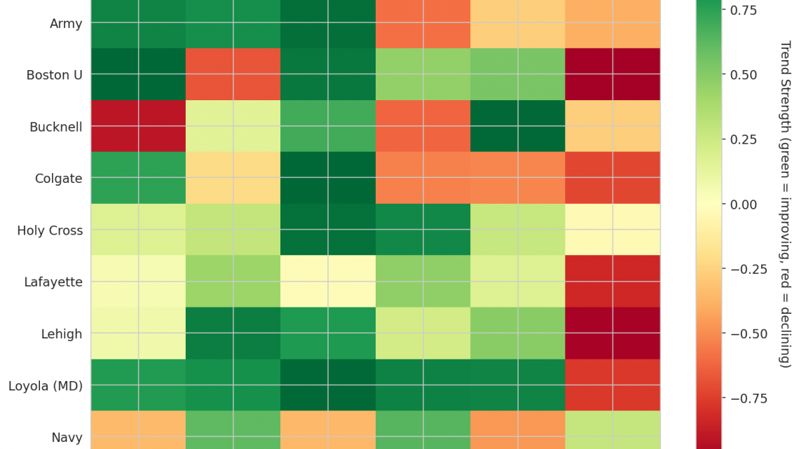 Patriot League Update: Week 5