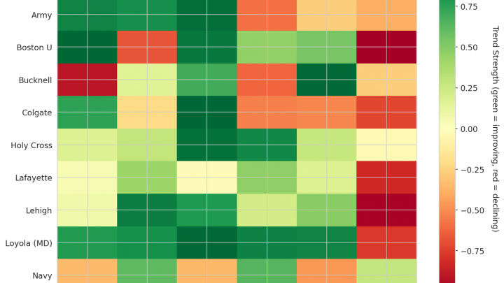 Patriot League Update: Week 5