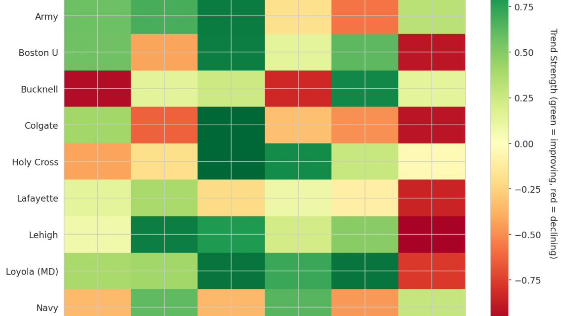 Patriot League Update: Week 6