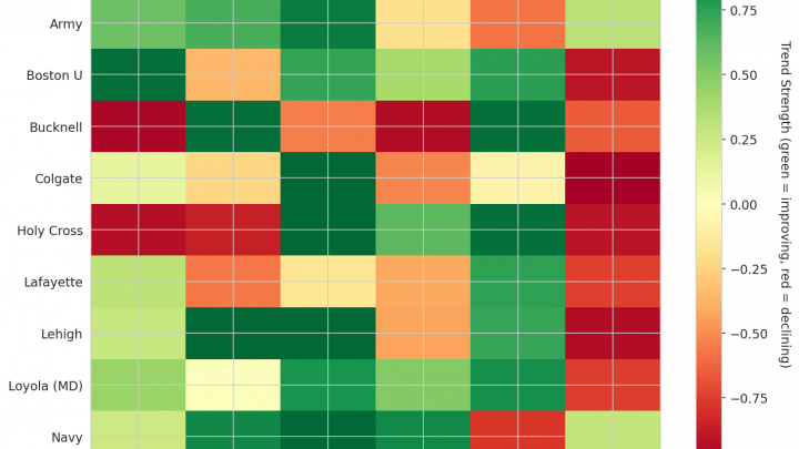 Patriot League Update: Week 7