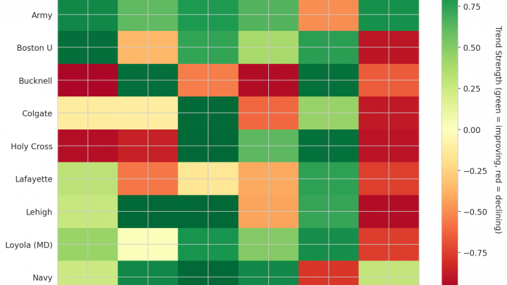 Patriot League Update: Week 8