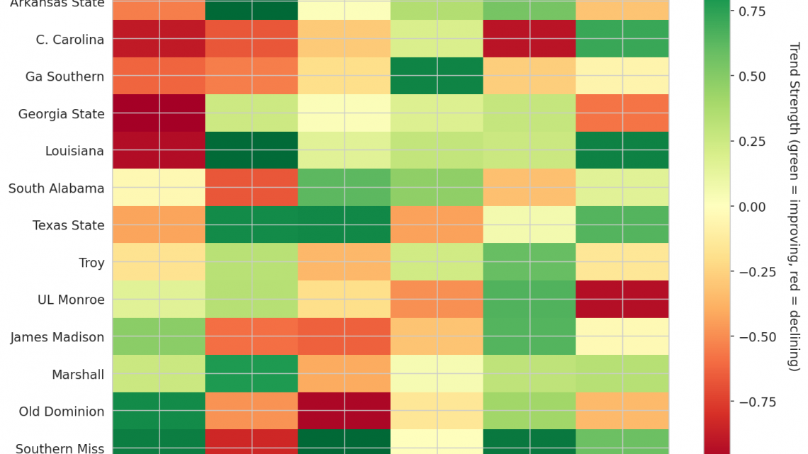Sun Belt Update: Week 4