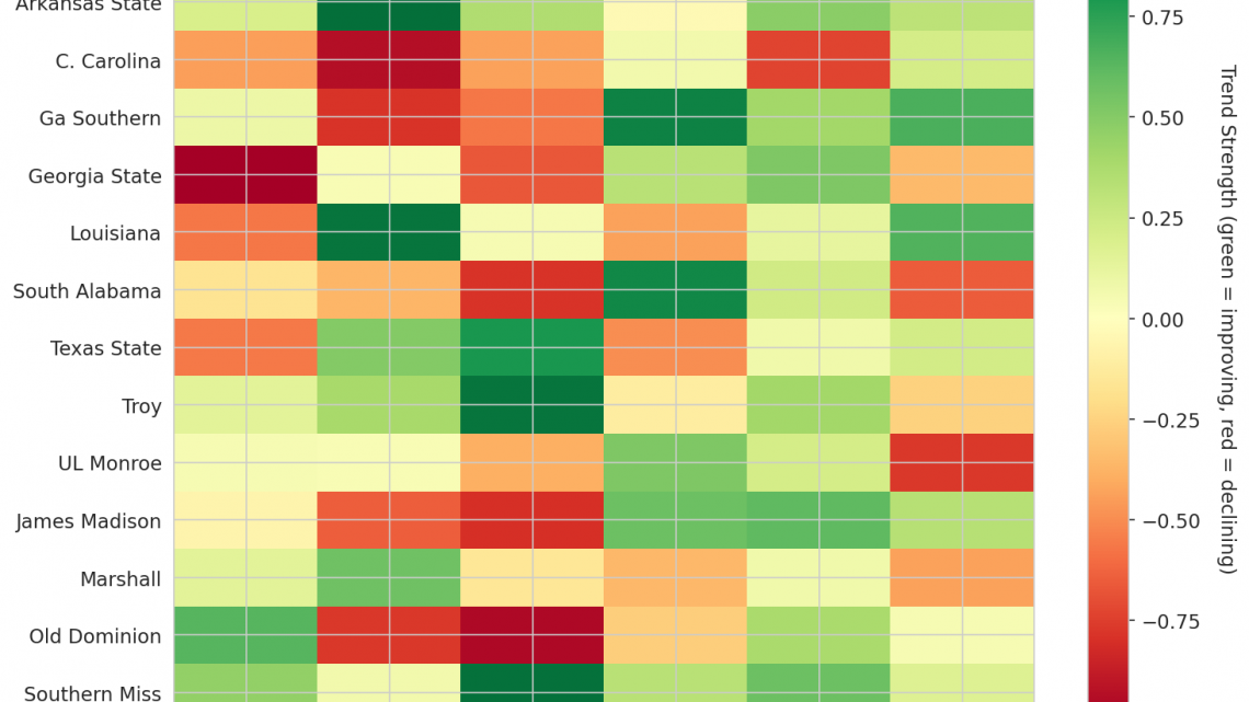 Sun Belt Update: Week 5