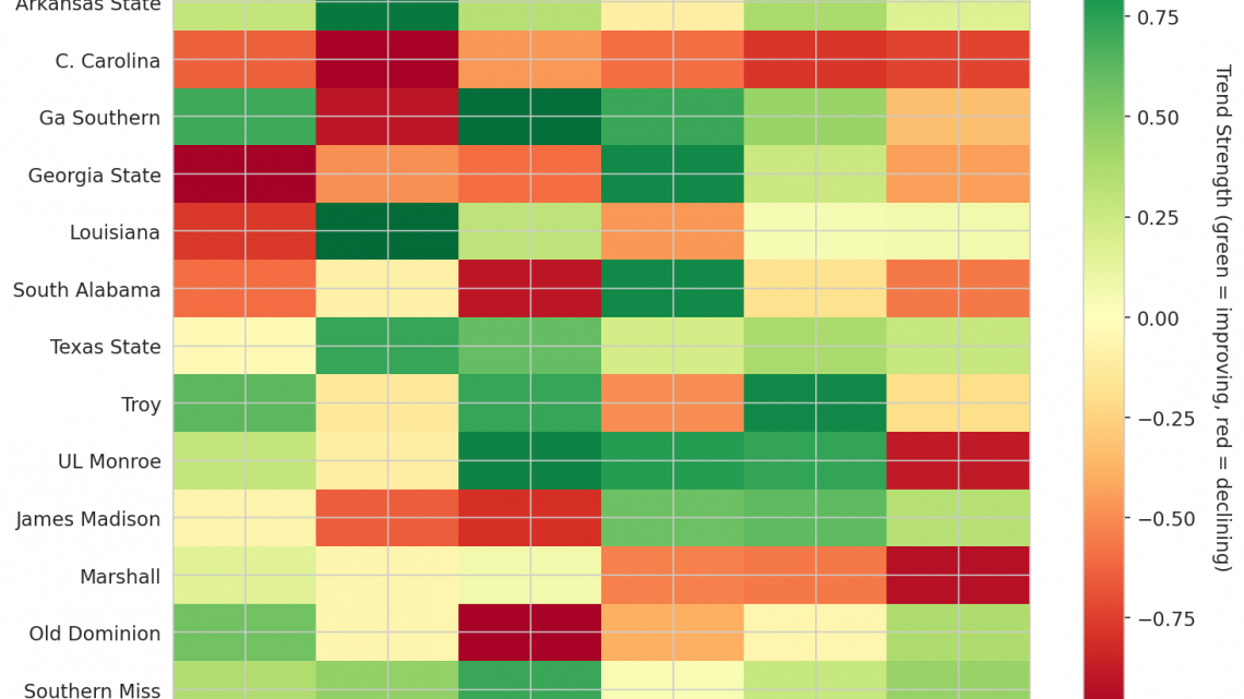 Sun Belt Update: Week 6
