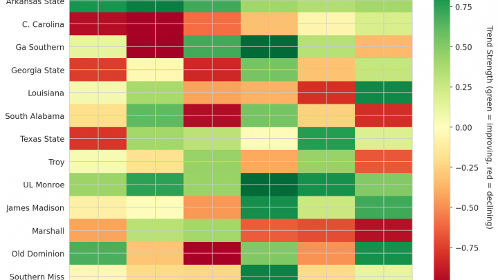 Sun Belt Update: Week 7